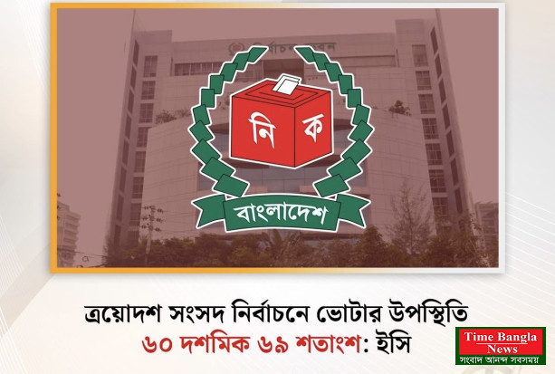 ইসি বলল সব শেষে সারা দেশে ভোটার উপস্থিতির হার ৬০ দশমিক ৬৯ শতাংশ।
