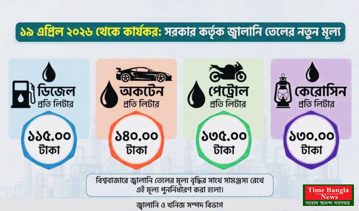 দেশে জ্বালানি তেলের নতুন দাম নির্ধারণ, ১৯শে এপ্রিল রোববার থেকেই কার্যকর