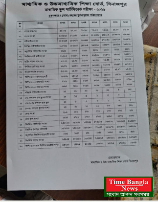 এসএসসি ফলে দিনাজপুর বোর্ডে ধস, কমেছে পাসের হার ও জিপিএ-৫