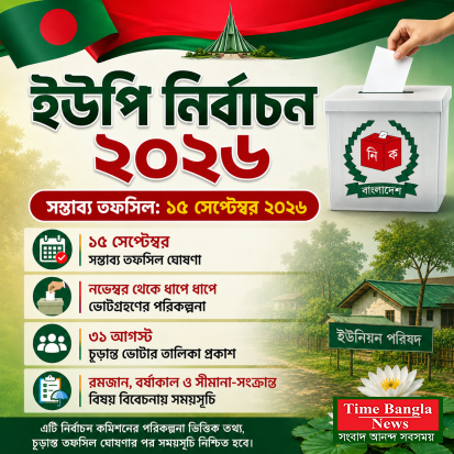 “ইউপি নির্বাচনের তফসিল ১৫ সেপ্টেম্বর, নভেম্বর থেকে ধাপে ধাপে ভোট”