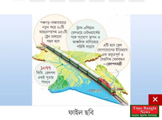 হিমালয় থেকে বঙ্গোপসাগর ,, রেলপথে মিলছে  দুই প্রান্ত