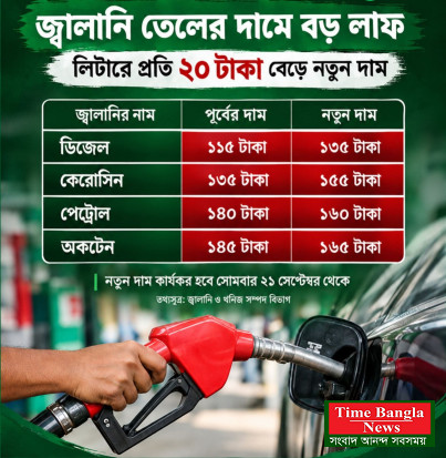 দেশের বাজারে জ্বালানি তেলের দাম লিটারে ২০ টাকা বাড়ল