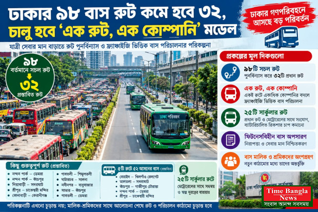 ঢাকার ৯৮ সচল বাস রুট পুনর্বিন্যাস করে ৩২টি ফ্র্যাঞ্চাইজি রুটের পরিকল্পনা, ‘এক রুট এক কোম্পানি’ মডেল”।